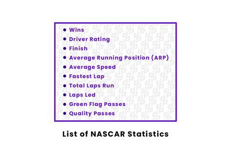 Click on a heading to sort by that column. . Nascar stats database